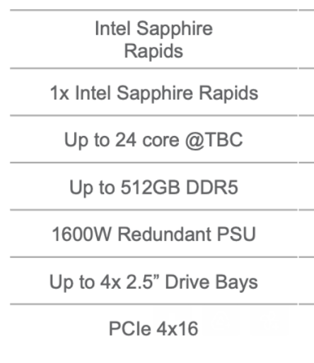 CPU trends in 2023 - Intel Sapphire Rapids
